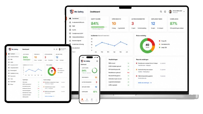 Mr. Safety dashboard op laptop, tablet en telefoon